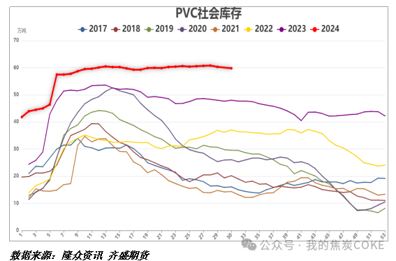 无视检修利好 PVC持续下探