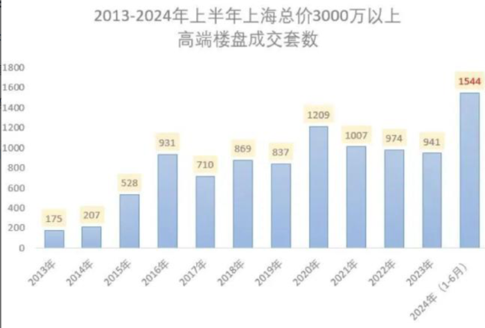 房地产板块逆势走强 深物业A、世联行一度封板 地产行业“爱在立秋”？