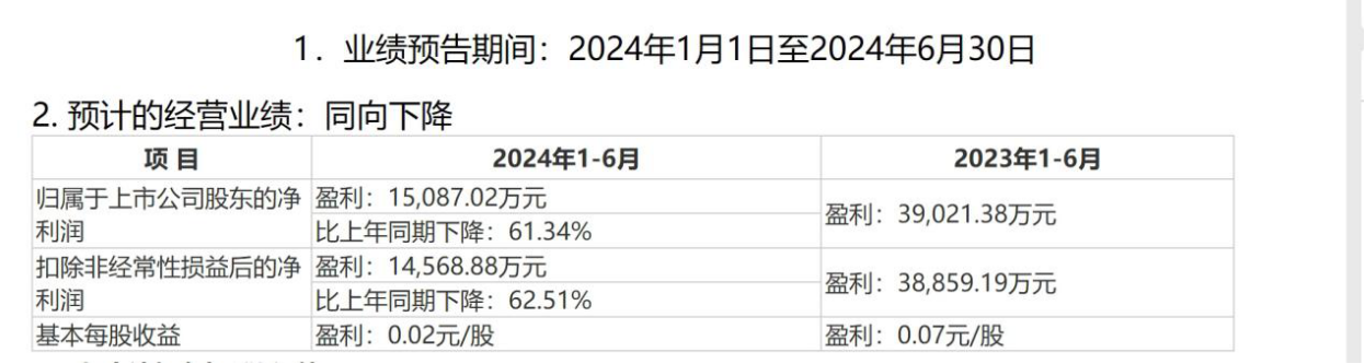 国海证券上半年两次计提损失，业绩下滑6成，去年大幅裁员换“涨薪”?