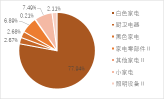 家电行业收入与净利润稳步增长，白色家电最为稳健——家用电器行业2024H1业绩点评