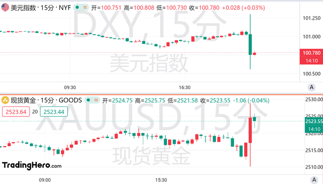 美国非农前值大幅下修，美联储暴力降息大门敞开？