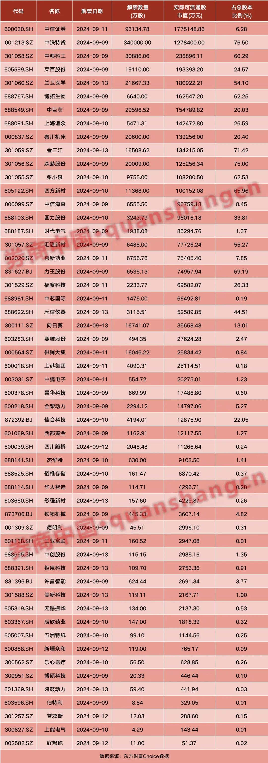 周末大事！证监会重磅发布，央行最新表态！外资准入限制