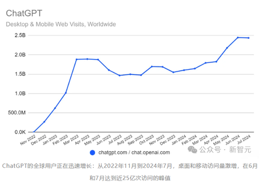 Sora陷研究泥潭？OpenAI一年血亏50亿，高盛报告乌龙引AI股地震！