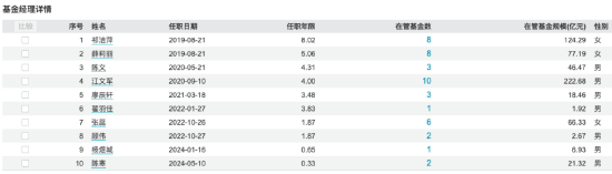 淳厚时代优选A成立以来回报为负34.58% 二季度加仓贵州茅台、青岛啤酒