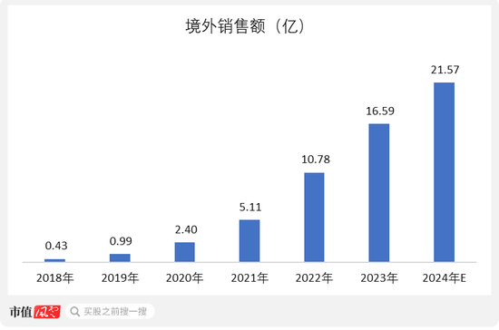 业绩稳健有韧性，研发投入增长11%，出海“内功”小成，联影医疗：持续推进创新+国际化