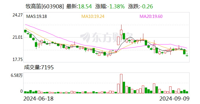 中秋节临近短途游升温 户外用品企业抢抓商机