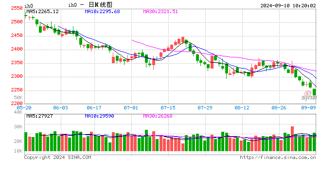 光大期货：9月10日金融日报