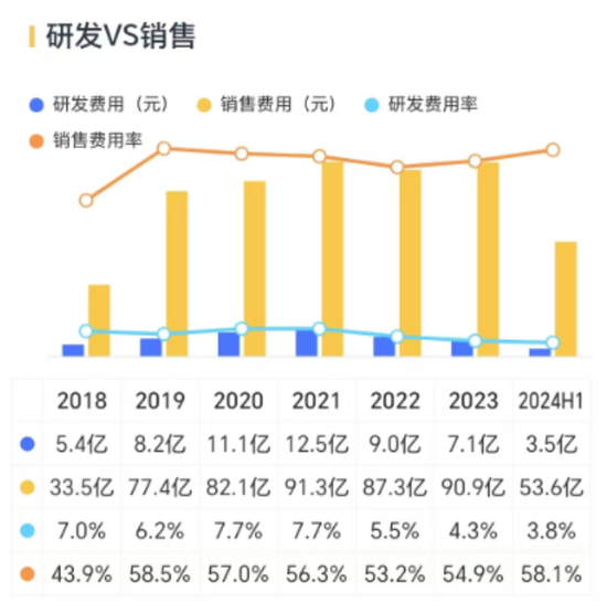 三七互娱半年报惊喜不断：二季度利润增速超48%，游戏矩阵完善，超7成利润分给股东