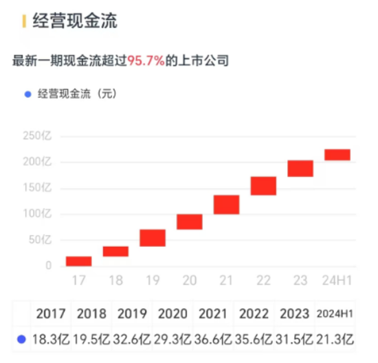 三七互娱半年报惊喜不断：二季度利润增速超48%，游戏矩阵完善，超7成利润分给股东