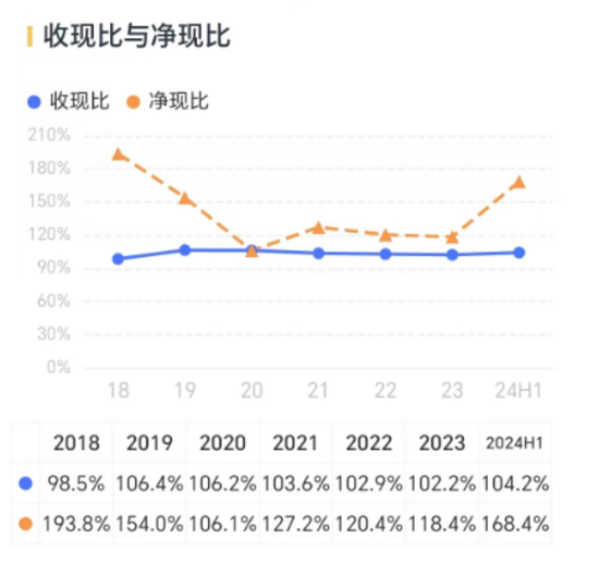 三七互娱半年报惊喜不断：二季度利润增速超48%，游戏矩阵完善，超7成利润分给股东