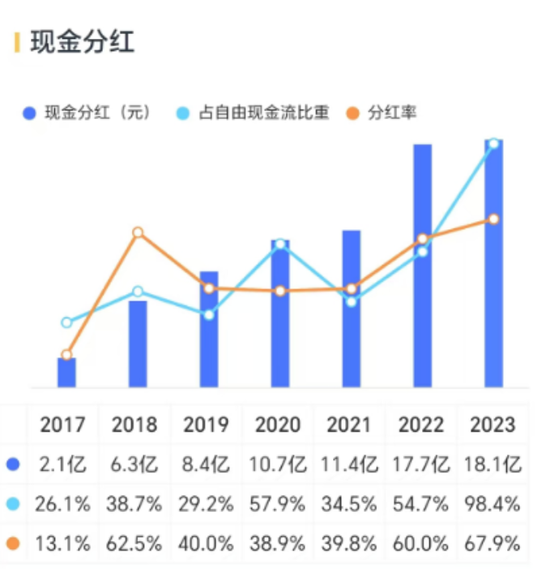 三七互娱半年报惊喜不断：二季度利润增速超48%，游戏矩阵完善，超7成利润分给股东