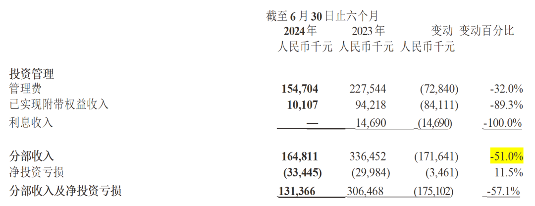 “包凡配合调查”悬而未决，华兴资本股价大跌！