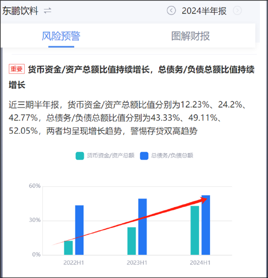 900亿东鹏饮料虚假繁荣?预收款大跌40% 有无渠道压货做业绩抬市值|深度