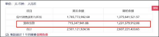 900亿东鹏饮料虚假繁荣?预收款大跌40% 有无渠道压货做业绩抬市值|深度