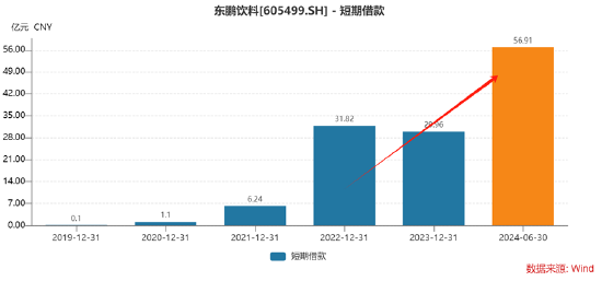 900亿东鹏饮料虚假繁荣?预收款大跌40% 有无渠道压货做业绩抬市值|深度