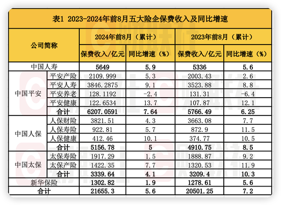 停售效应驱动！A股五大险企8月人身险保费暴涨 新华、人保寿单月增速超90%