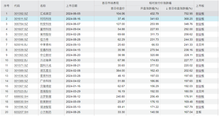 什么情况？广发证券被中证协“拉黑”