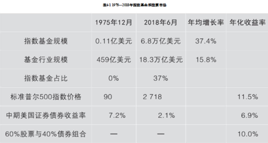 如果指数是趋势的话，A500是题中之选吗？