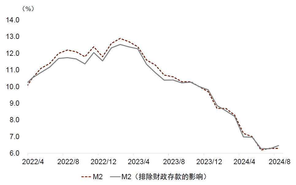 中金点评8月金融数据：内生融资减速，财政扩张待落地