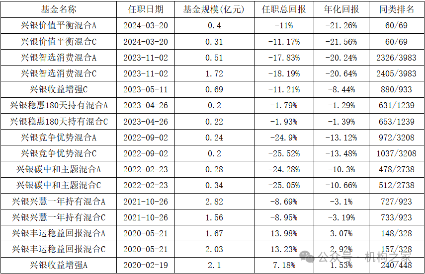 “12宗罪”爆料指向兴银基金！第二项爆料与事实部分相符