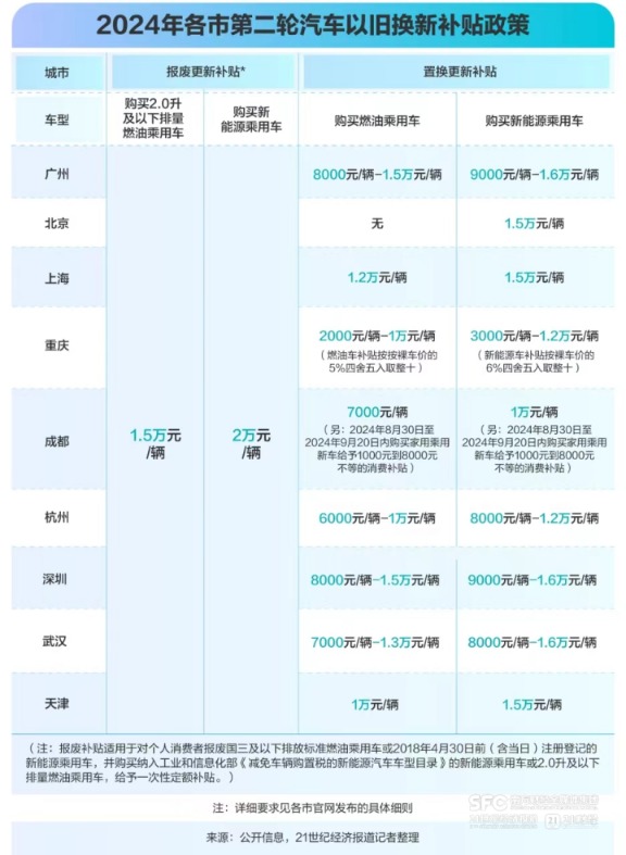 补贴新政下的广州：造车第一城，不做“偏科生”