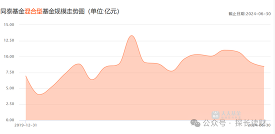 缴不起电费、董事会“消失”？细数“个人系”公募的那些乱象