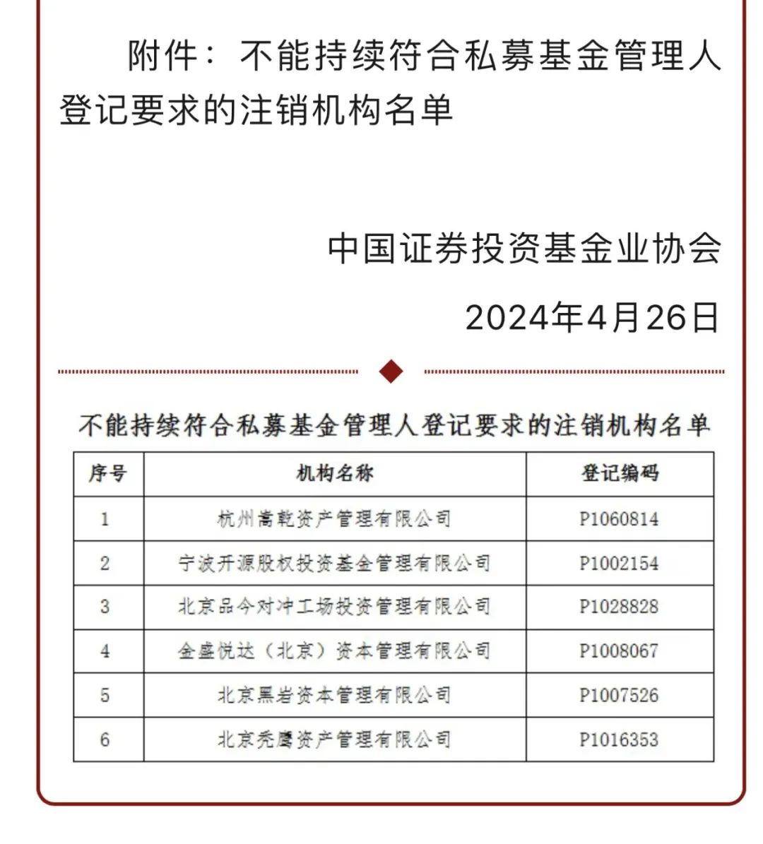 金融圈“大瓜”！知名私募黑岩资本公开谴责投资人