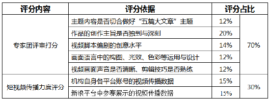 绿色金融主题奖等你来投稿！金视频奖·第二届金融机构短视频评选大赛正在火热进行中