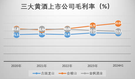 古越龙山“一哥”地位难保，董事长孙爱保遭股民炮轰