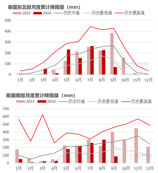 【橡胶四季报】多空博弈的决战阶段