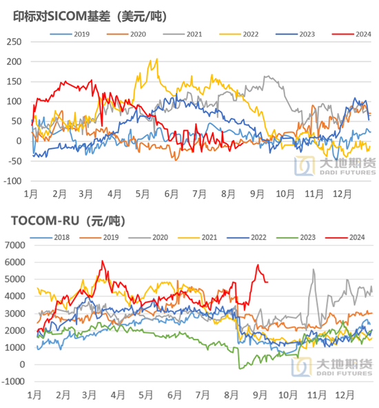 【橡胶四季报】多空博弈的决战阶段