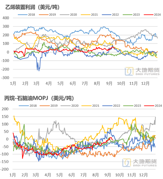 【橡胶四季报】多空博弈的决战阶段