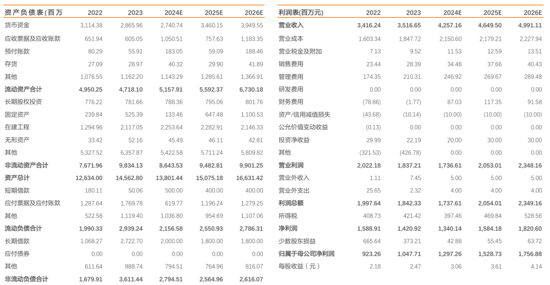 新天然气：前三季度煤层气量价齐升，储备项目充足